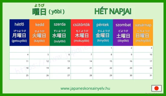 Hét napjai