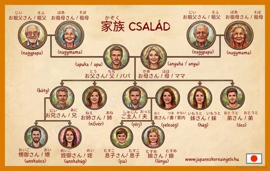 Csalad